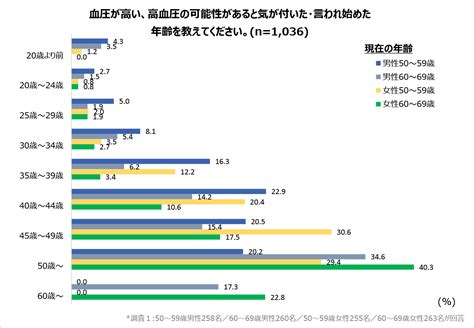 女性健康問題|女性特有の健康課題とは